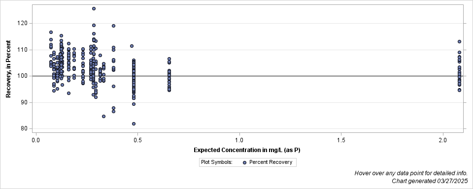 The SGPlot Procedure